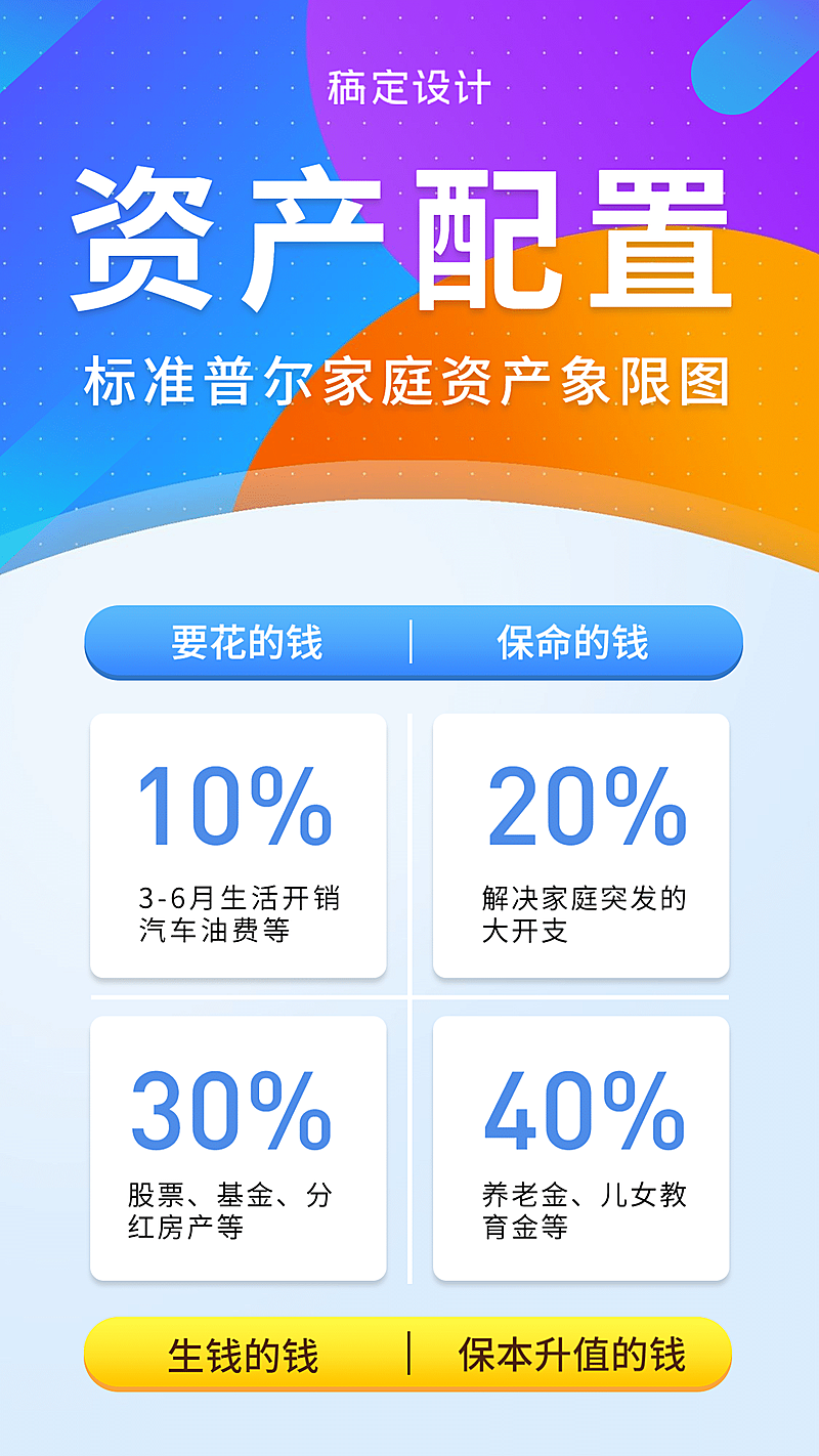 金融保险资产配置营销拓客简约风海报