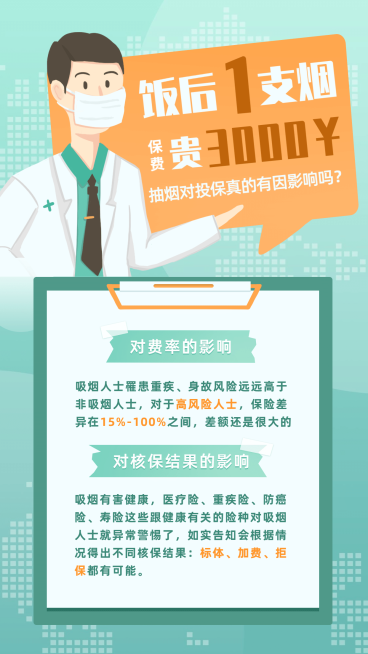 金融保险抽烟对保费有影响吗保险科普海报预览效果