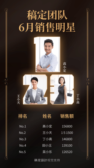 黑金风商务月度表彰销冠排行榜喜报预览效果