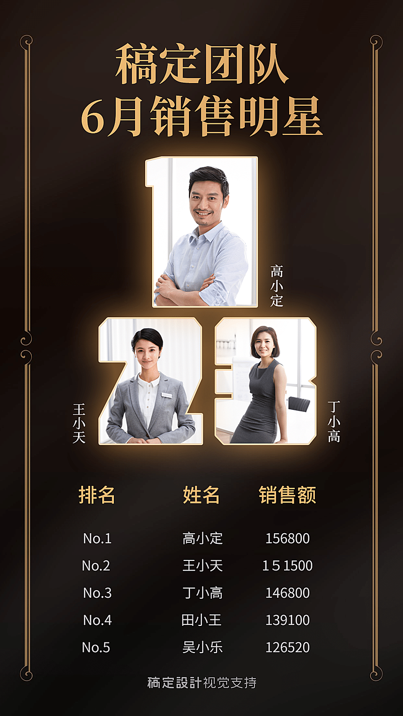 黑金风商务月度表彰销冠排行榜喜报