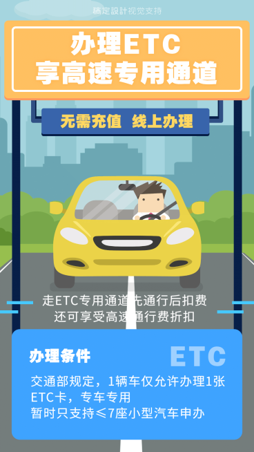 办理ETC专用通道产品介绍海报预览效果