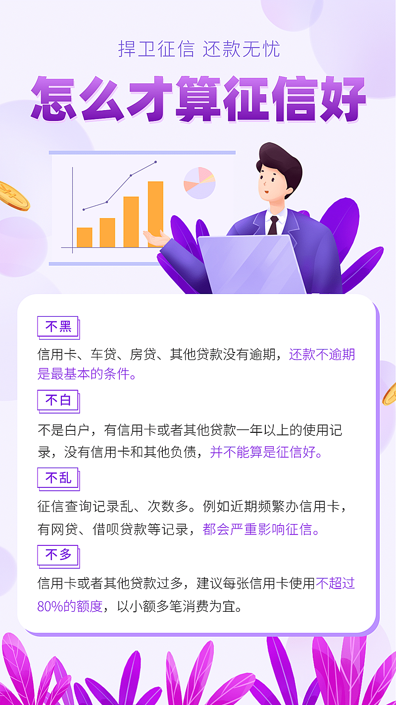 金融保险征信好的判断法则清新简约手绘海报