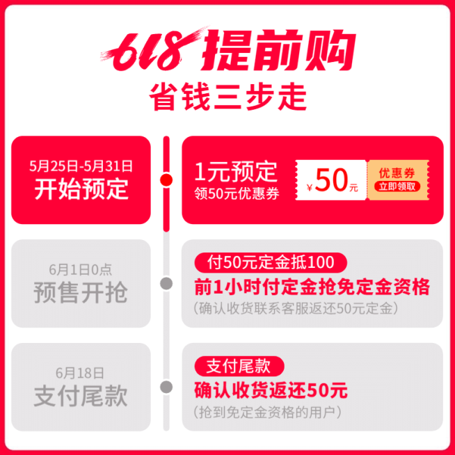 通用618预售步骤活动主图预览效果
