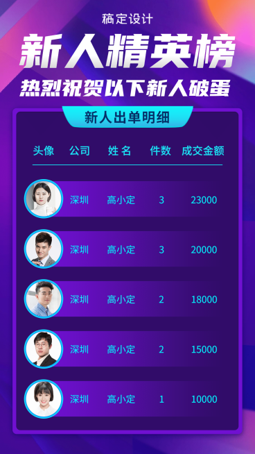 金融保险新人精英榜表彰竖版海报预览效果