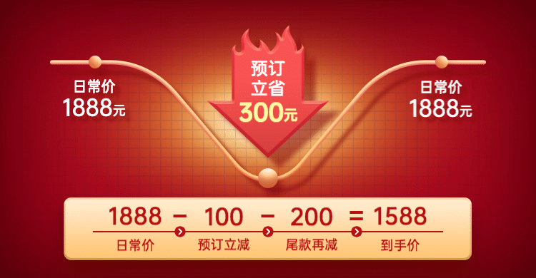 通用活动大促价格曲线海报banner预览效果