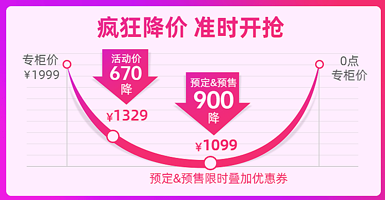 通用活动大促价格曲线海报banner
