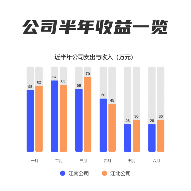 公司支出收入公众号图表方形海报预览效果
