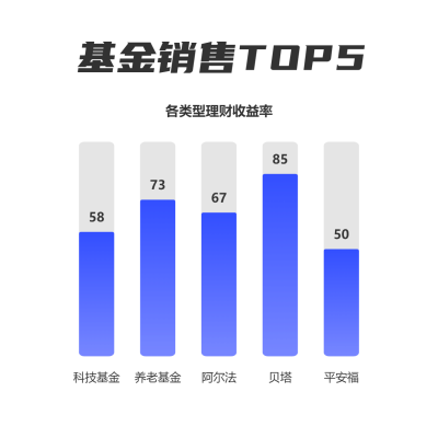 基金销售排行榜公众号图表方形海报