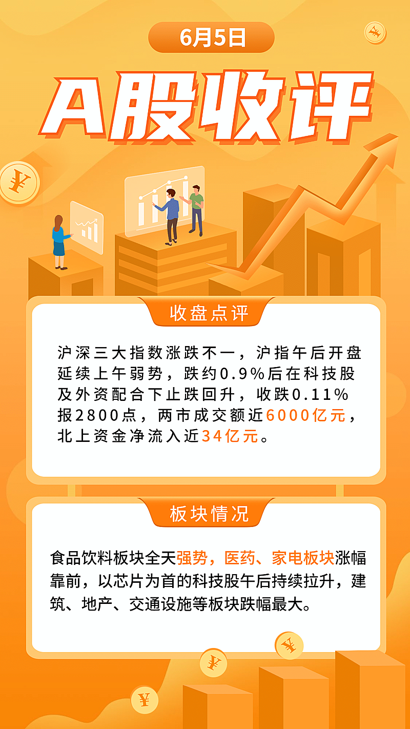 金融保险日报A股市收评股市点评海报