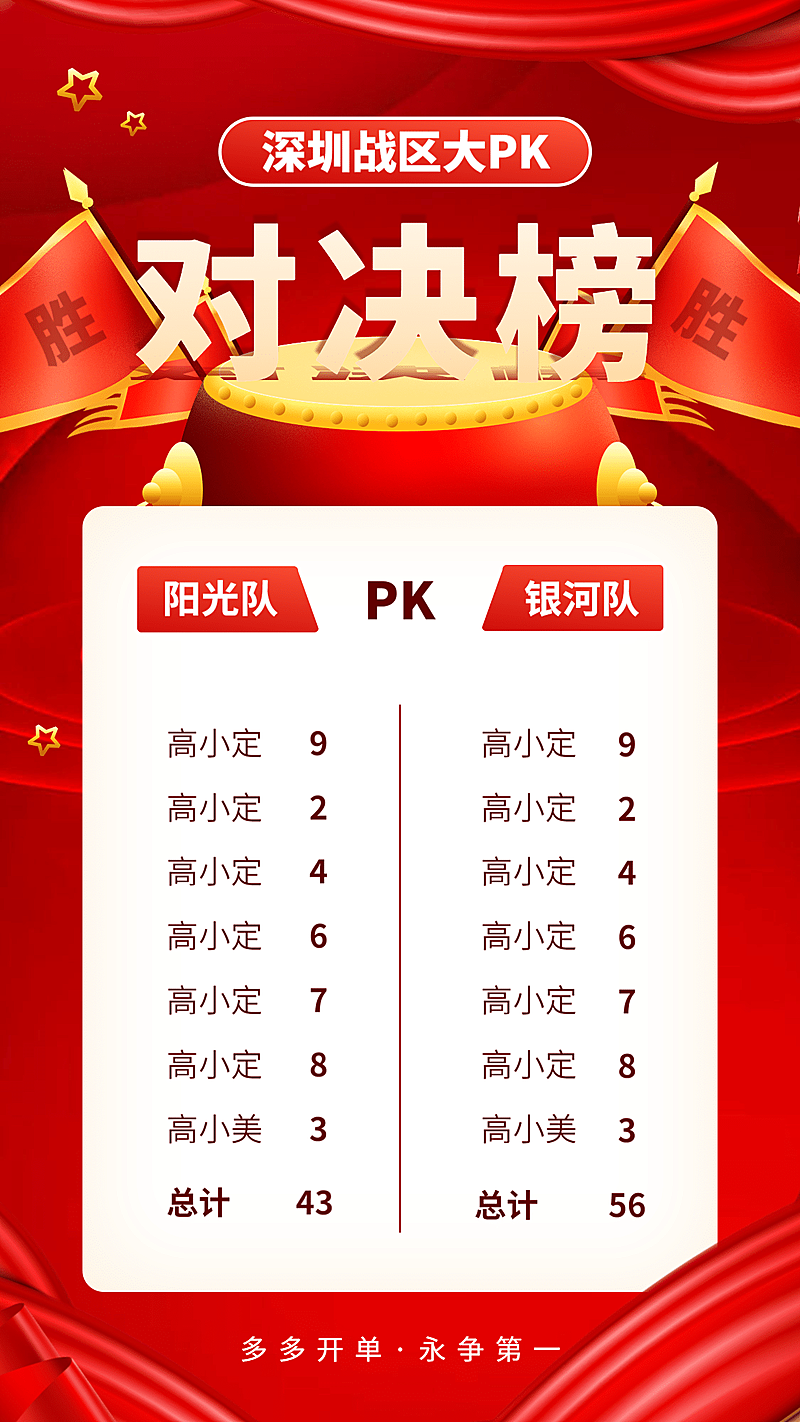 金融保险对决榜pk榜擂鼓战旗喜报表彰海报