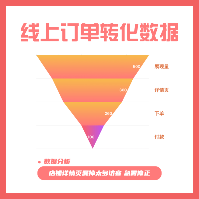 线上订单转化数据漏斗图预览效果