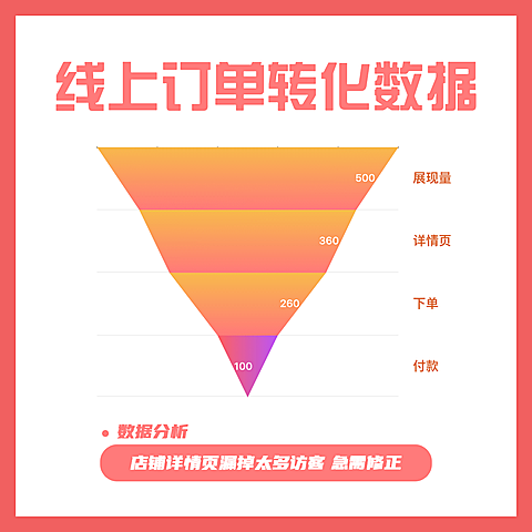 线上订单转化数据漏斗图