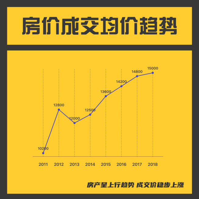 房价成交均价趋势折线图预览效果
