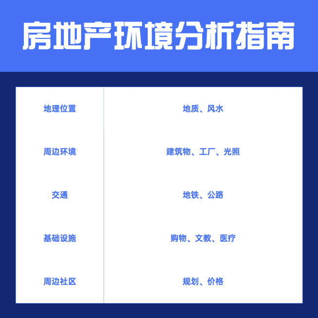 房地产环境分析指南表格图表预览效果