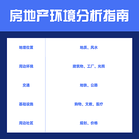 房地产环境分析指南表格图表