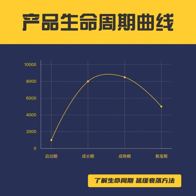 产品寿命周期曲线折线图预览效果