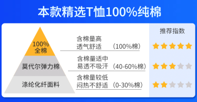 通用服装成分纯棉说明海报banner