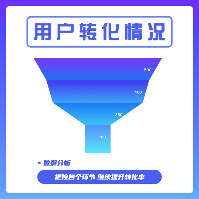 企业用户转化情况漏斗图公众号方形海报预览效果
