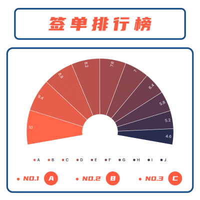 企业签单排行榜环形图表公众号方形海报