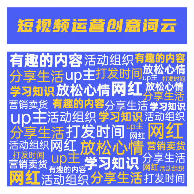 短视频运营创意词云数据图表公众号方形海报预览效果