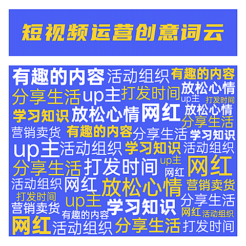 短视频运营创意词云数据图表公众号方形海报