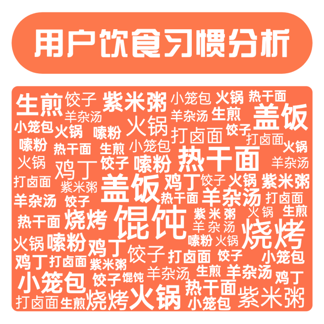 用户饮食习惯分析预览效果