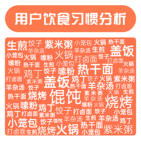 用户饮食习惯分析
