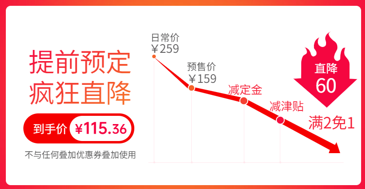 通用活动大促价格曲线海报banner预览效果