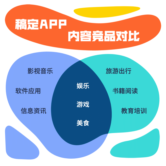 APP内容竞品对比信息图表方形海报预览效果