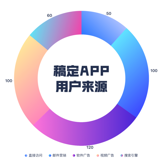 APP用户来源信息图表方形海报预览效果