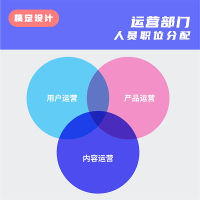 部门人员职位分配信息图表方形海报