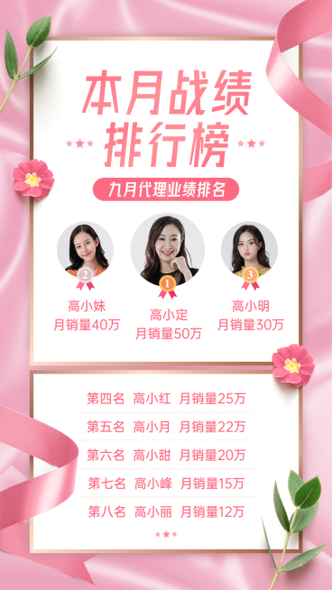 喜报业绩排行榜美业柔美精致预览效果