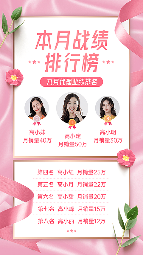 喜报业绩排行榜美业柔美精致