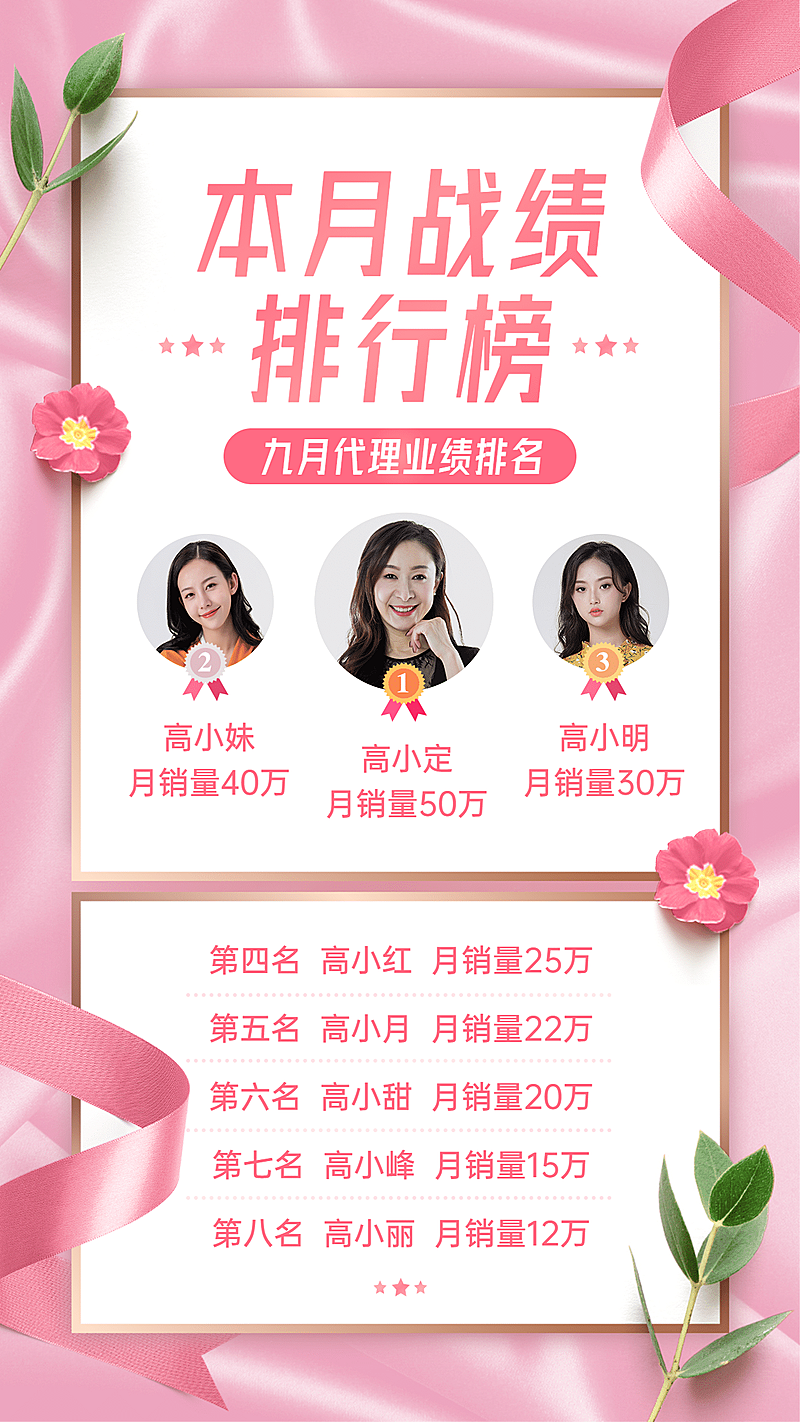 喜报业绩排行榜美业柔美精致