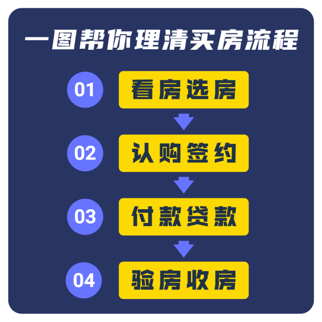 地产服务一图读懂简约方形海报预览效果