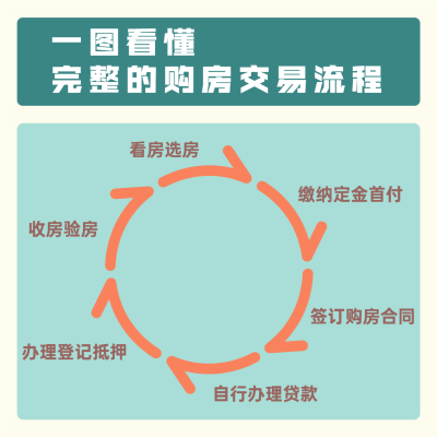 房地产中介攻略指南简约方形海报