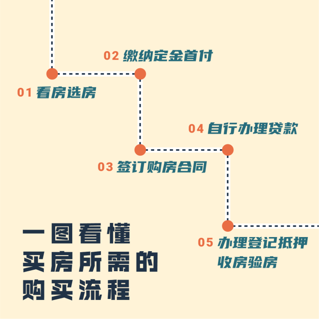 房地产中介科普攻略简约方形海报预览效果