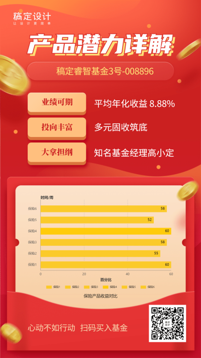 产品潜力详解营销数据图表海报