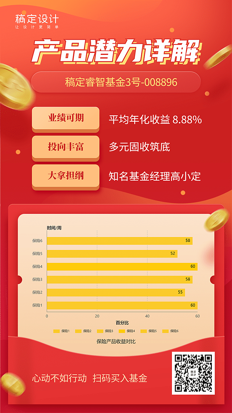 产品潜力详解营销数据图表海报