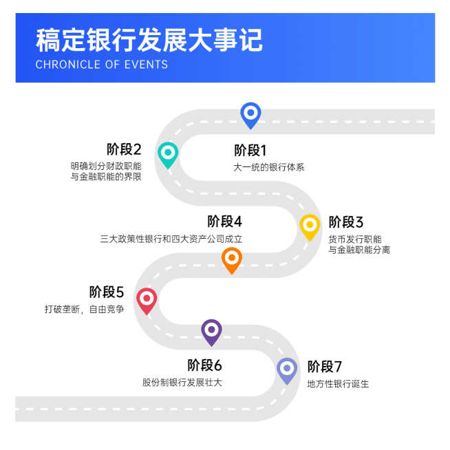 流程发展大事记方形图表海报预览效果