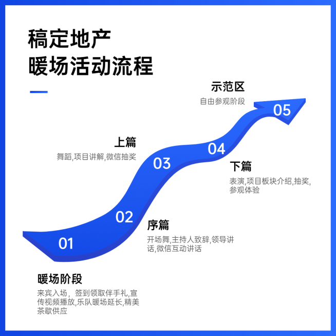 活动流程方形图表海报预览效果