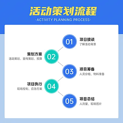 活动策划流程方形图表海报