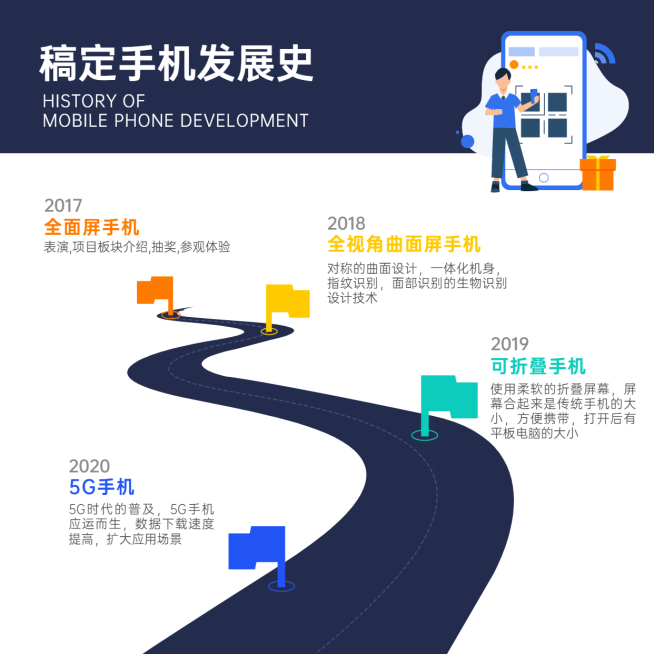 路线图发展大事记方形图表海报预览效果