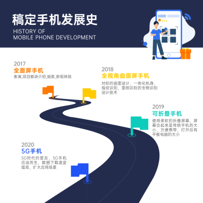 路线图发展大事记方形图表海报