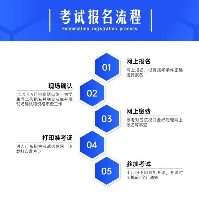 考试报名流程方形图表海报