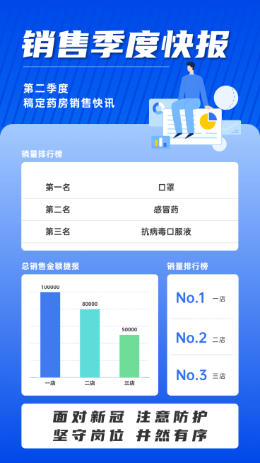 医药销售季度快报数据图表手机海报预览效果