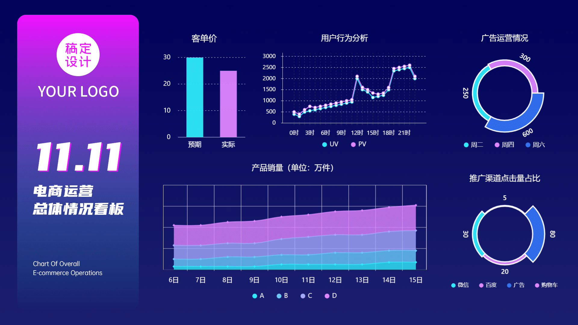 用户数据看板图片