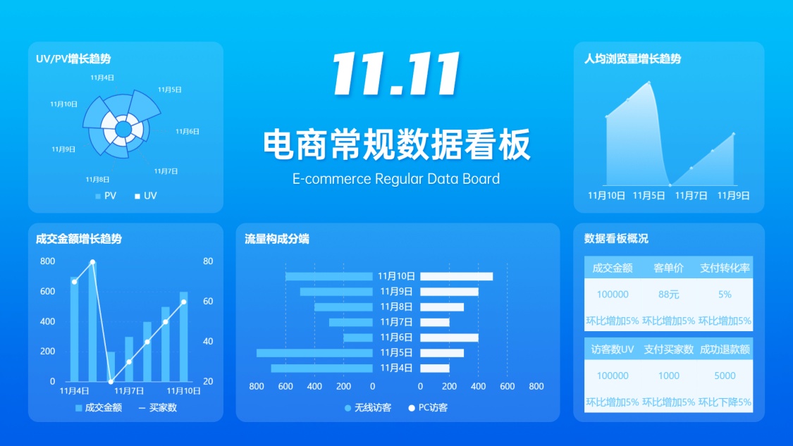 簡約新媒體運營用戶分析圖表ppt