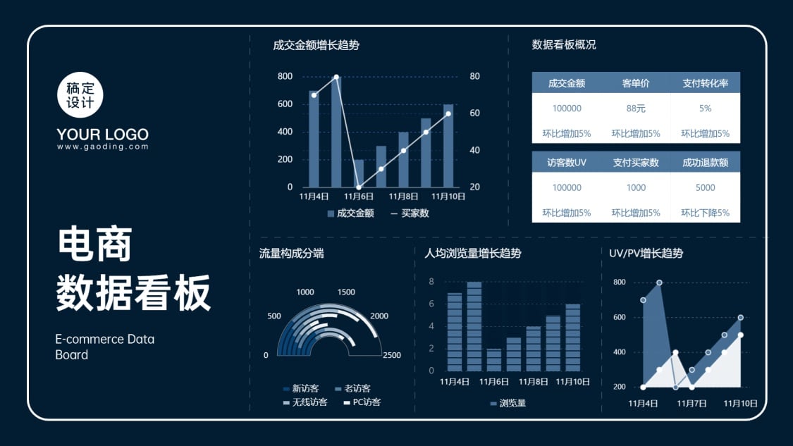 簡約新媒體運營用戶分析圖表ppt