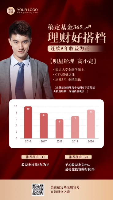 金融基金理财数据图表手机海报预览效果